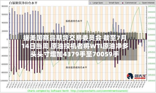 据美国商品期货交易委员会 截至7月14日当周 原油投机者将WTI原油净多头头寸增加4379手至70059手-第2张图片