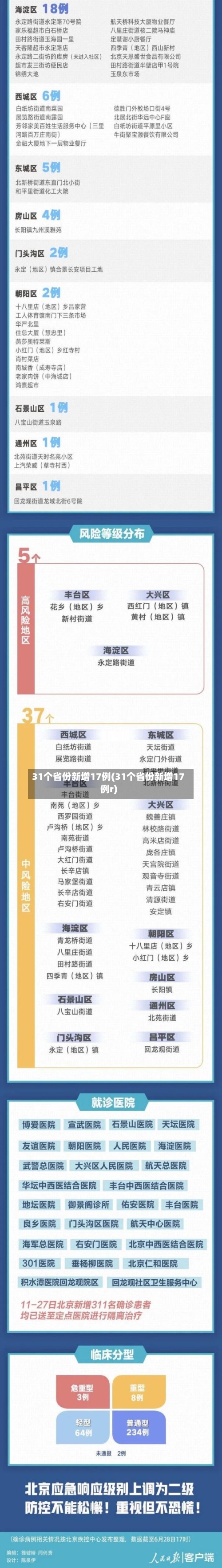 31个省份新增17例(31个省份新增17例r)