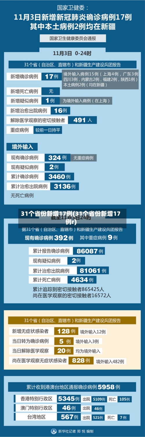 31个省份新增17例(31个省份新增17例r)-第2张图片