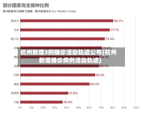 杭州新增3例确诊活动轨迹公布(杭州新增确诊病例活动轨迹)-第2张图片