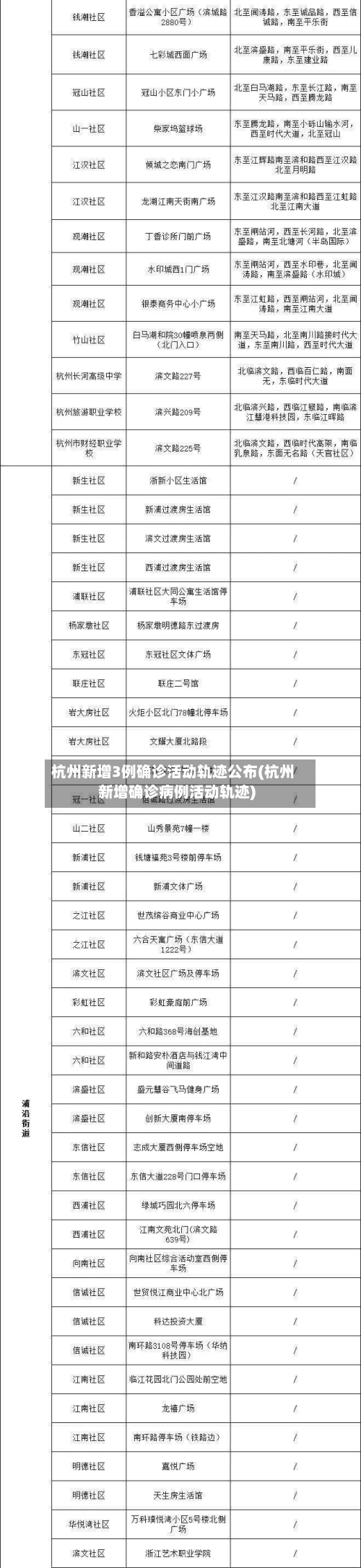 杭州新增3例确诊活动轨迹公布(杭州新增确诊病例活动轨迹)-第3张图片