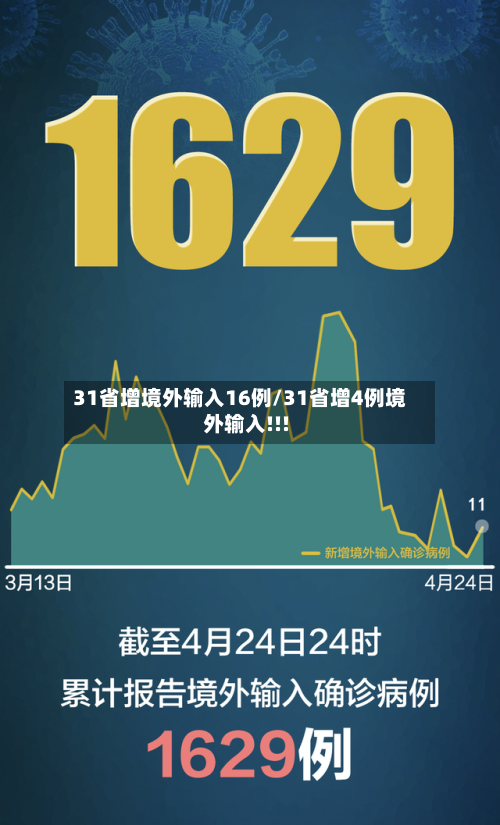 31省增境外输入16例/31省增4例境外输入!!!-第2张图片
