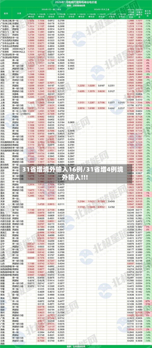 31省增境外输入16例/31省增4例境外输入!!!-第3张图片