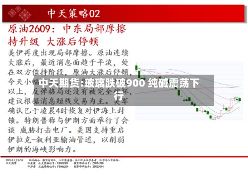 中天期货:玻璃跌破900 纯碱震荡下行-第3张图片