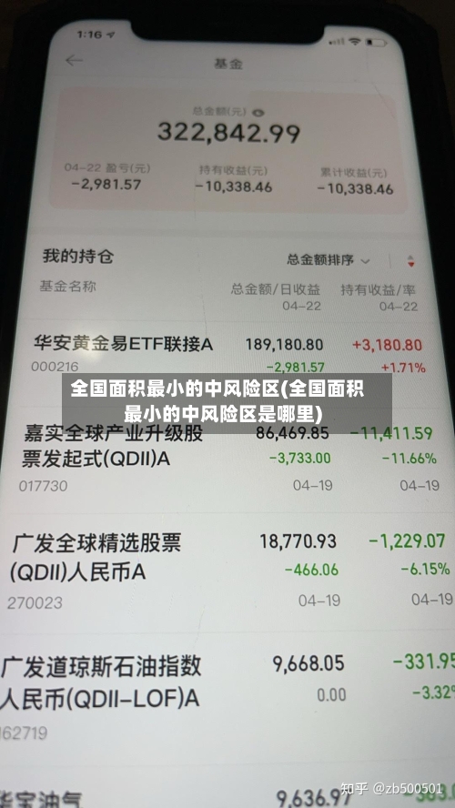 全国面积最小的中风险区(全国面积最小的中风险区是哪里)-第3张图片