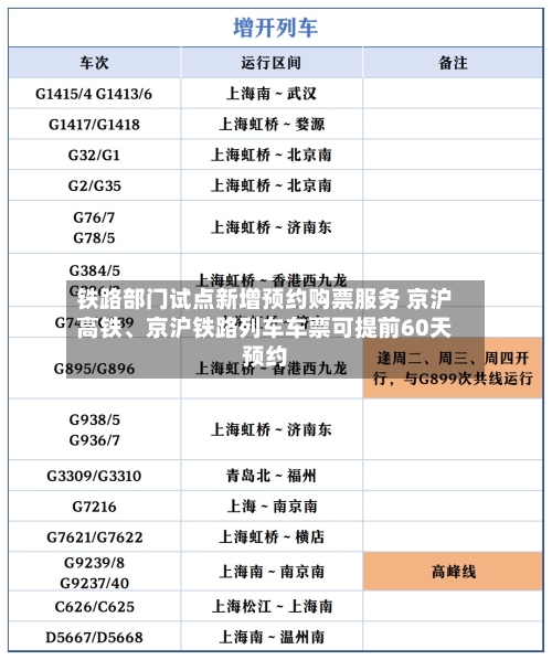 铁路部门试点新增预约购票服务 京沪高铁、京沪铁路列车车票可提前60天预约-第3张图片