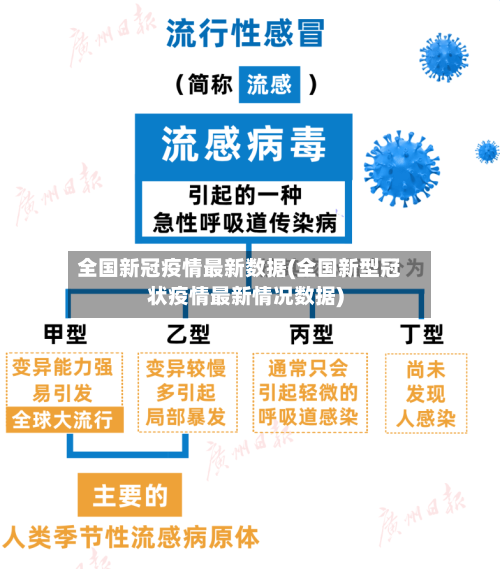 全国新冠疫情最新数据(全国新型冠状疫情最新情况数据)-第3张图片