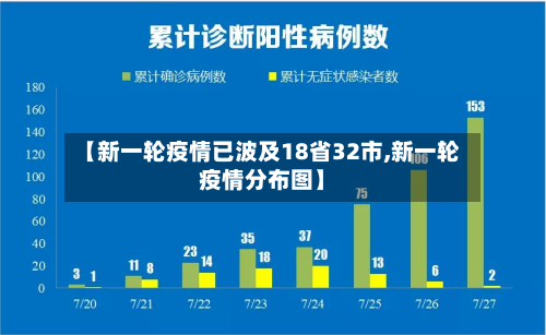 【新一轮疫情已波及18省32市,新一轮疫情分布图】