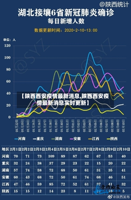 【陕西西安疫情最新消息,陕西西安疫情最新消息实时更新】-第2张图片