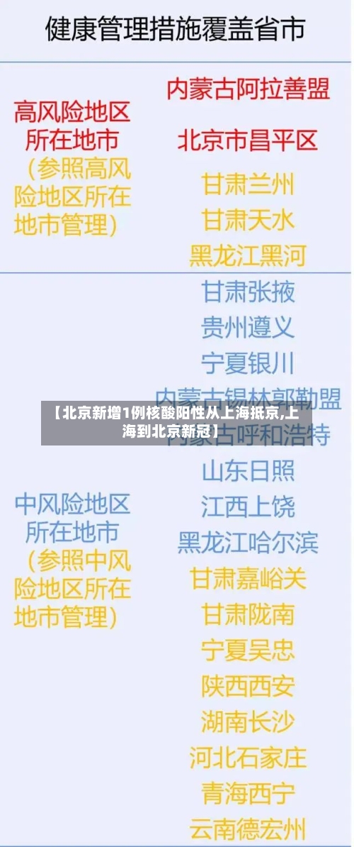 【北京新增1例核酸阳性从上海抵京,上海到北京新冠】