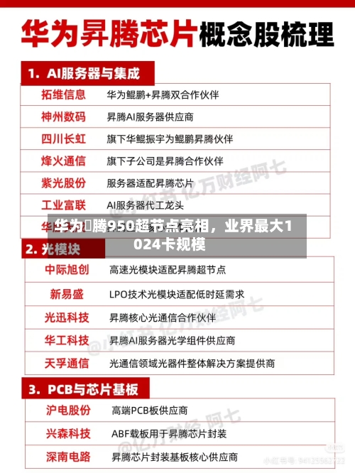 华为昇腾950超节点亮相，业界最大1024卡规模-第2张图片