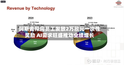 阿斯麦拟向员工发放2万欧元一次性奖励 AI需求旺盛推动业绩增长-第2张图片