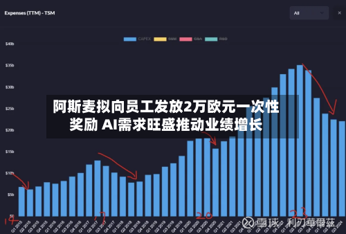 阿斯麦拟向员工发放2万欧元一次性奖励 AI需求旺盛推动业绩增长-第3张图片