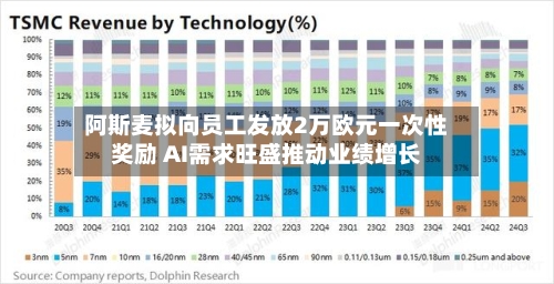阿斯麦拟向员工发放2万欧元一次性奖励 AI需求旺盛推动业绩增长