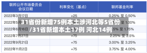 31省份新增75例本土涉河北等5省份/31省新增本土17例 河北14例