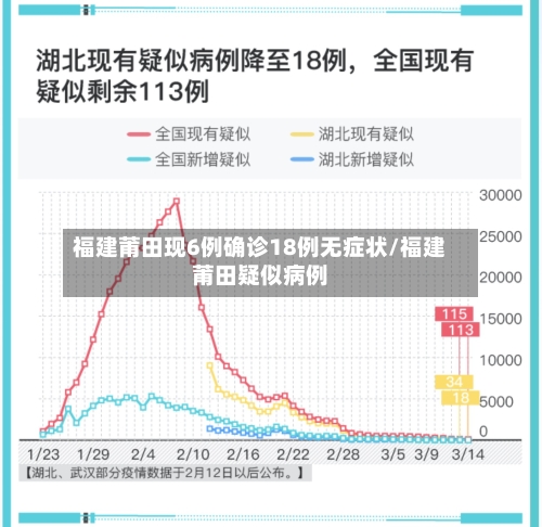 福建莆田现6例确诊18例无症状/福建莆田疑似病例