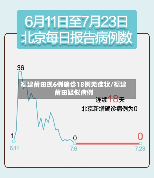 福建莆田现6例确诊18例无症状/福建莆田疑似病例-第3张图片