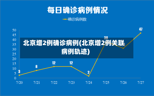 北京增2例确诊病例(北京增2例关联病例轨迹)-第2张图片
