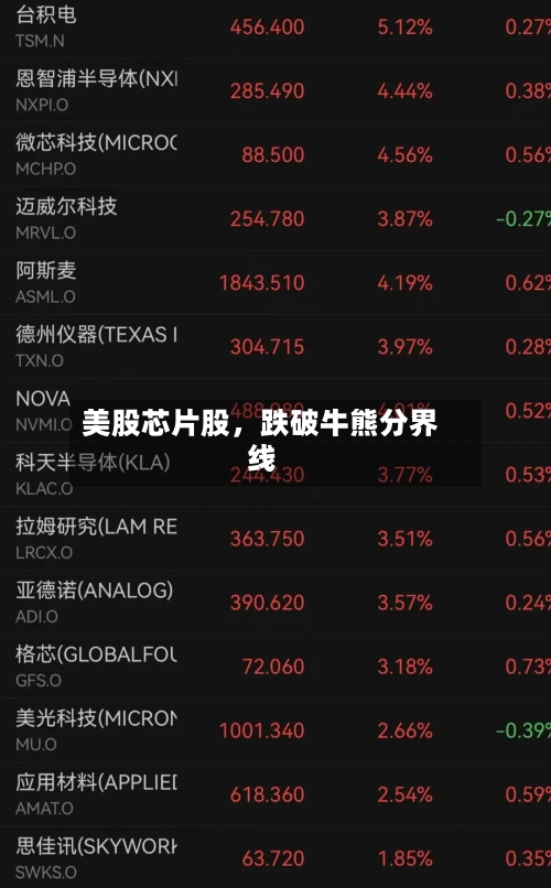 美股芯片股，跌破牛熊分界线-第2张图片