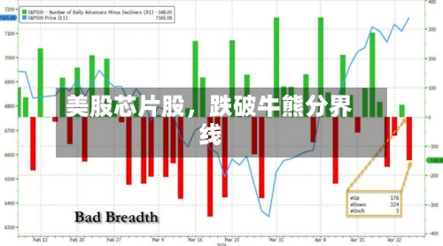 美股芯片股，跌破牛熊分界线-第3张图片