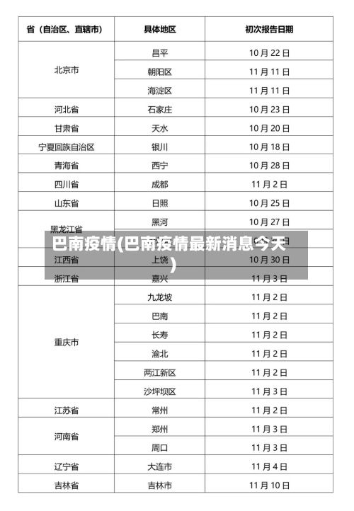 巴南疫情(巴南疫情最新消息今天)