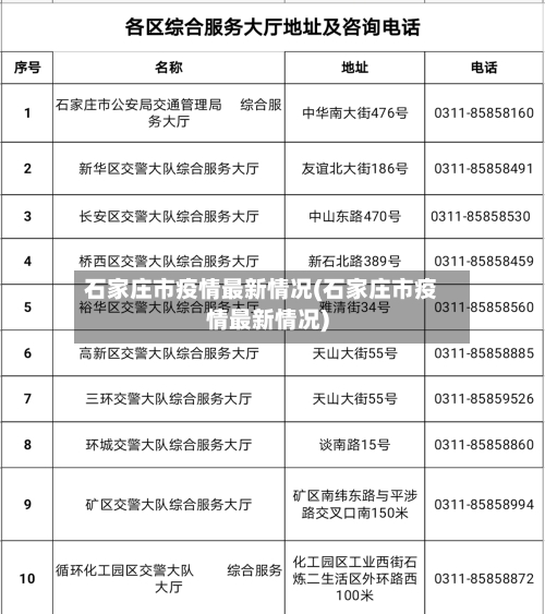 石家庄市疫情最新情况(石家庄市疫情最新情况)