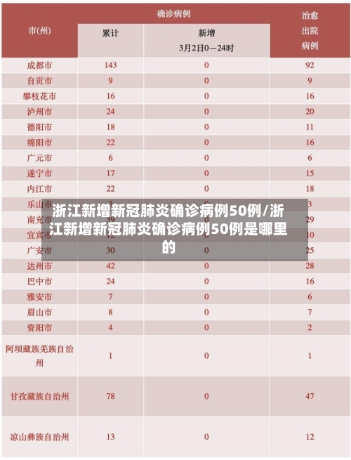 浙江新增新冠肺炎确诊病例50例/浙江新增新冠肺炎确诊病例50例是哪里的