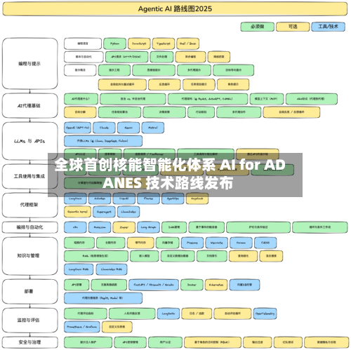 全球首创核能智能化体系 AI for ADANES 技术路线发布