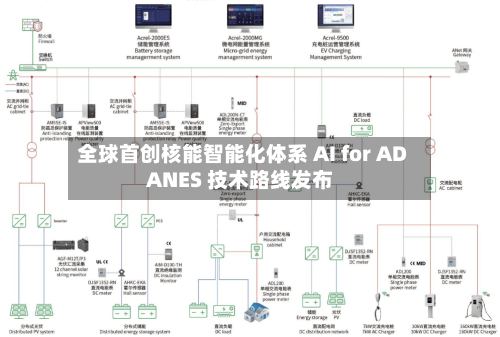 全球首创核能智能化体系 AI for ADANES 技术路线发布-第2张图片