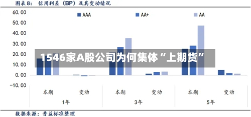 1546家A股公司为何集体“上期货	”-第2张图片