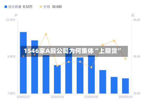 1546家A股公司为何集体“上期货”-第3张图片