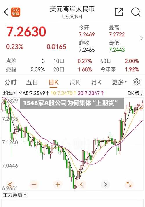 1546家A股公司为何集体“上期货”