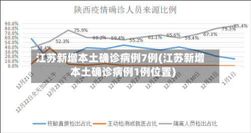 江苏新增本土确诊病例7例(江苏新增本土确诊病例1例位置)