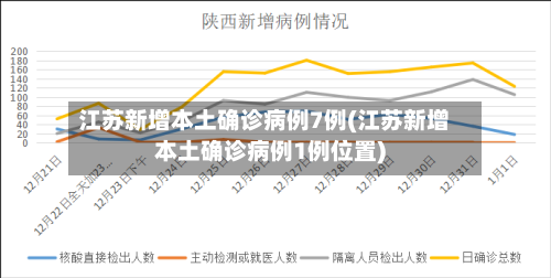 江苏新增本土确诊病例7例(江苏新增本土确诊病例1例位置)-第3张图片