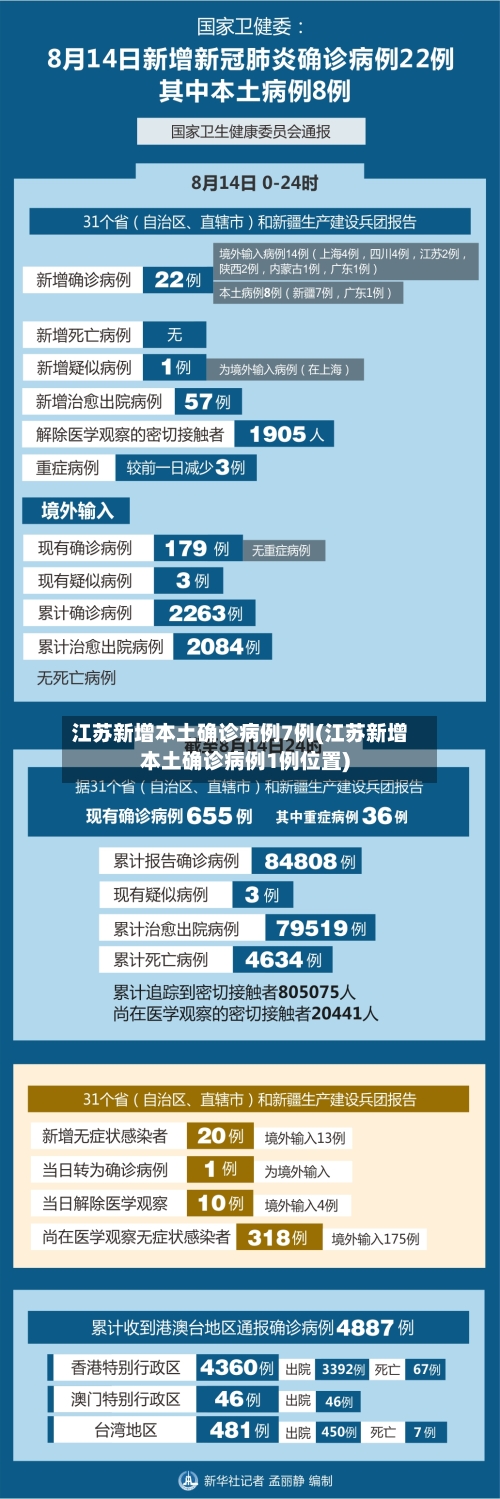 江苏新增本土确诊病例7例(江苏新增本土确诊病例1例位置)-第2张图片