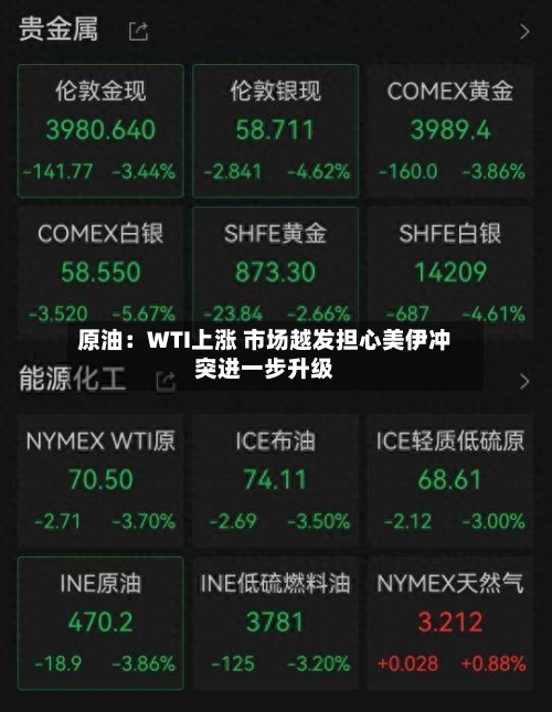 原油：WTI上涨 市场越发担心美伊冲突进一步升级-第2张图片