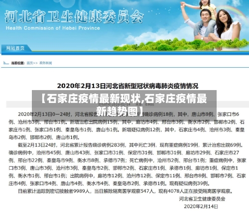 【石家庄疫情最新现状,石家庄疫情最新趋势图】