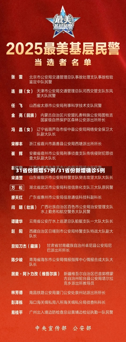 31省份新增57例/31省份新增确诊5例
