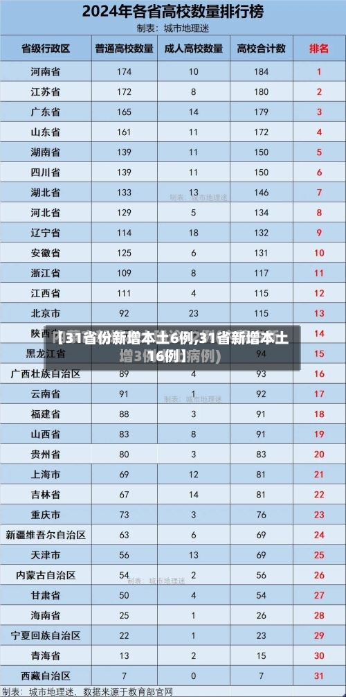 【31省份新增本土6例,31省新增本土16例】