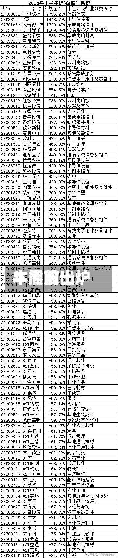 本周前十
牛熊股出炉-第2张图片
