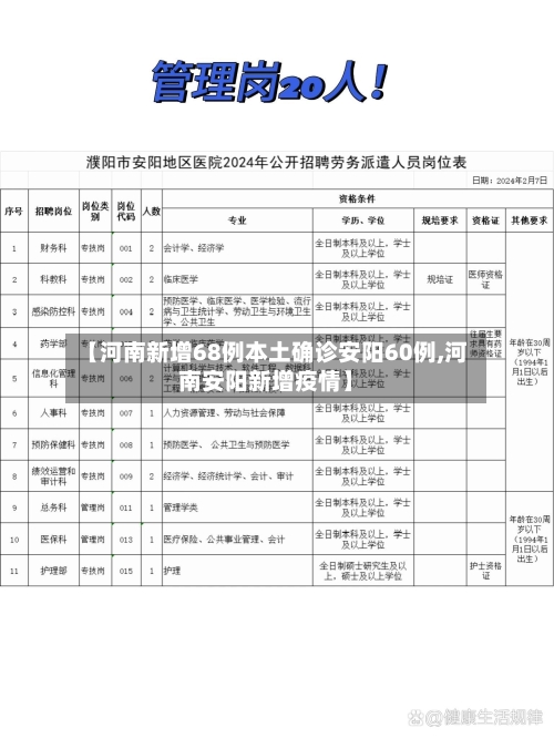 【河南新增68例本土确诊安阳60例,河南安阳新增疫情】