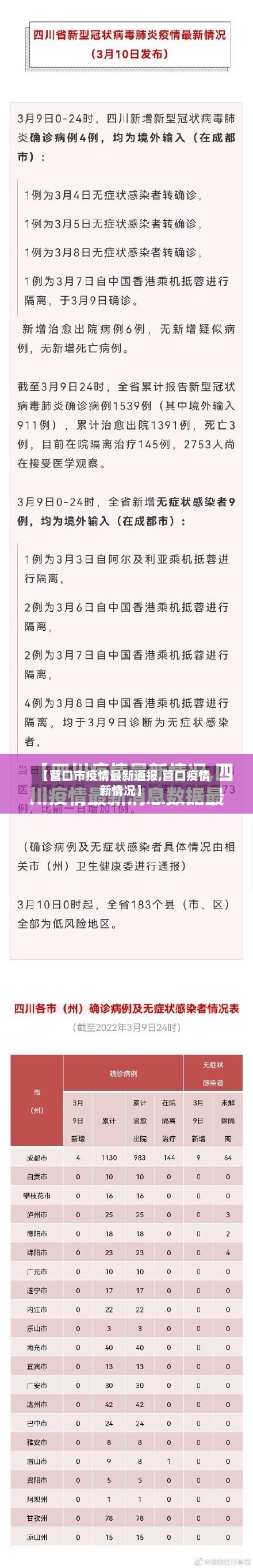 【营口市疫情最新通报,营口疫情新情况】