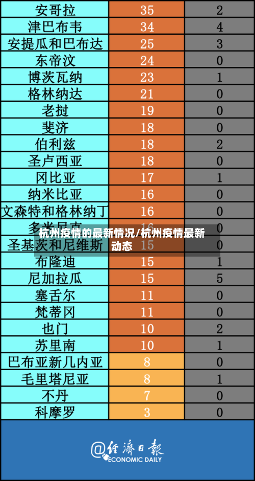 杭州疫情的最新情况/杭州疫情最新动态
