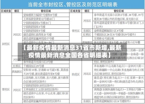 【最新疫情最新消息31省市新增,最新疫情最新消息全国各省明细表】-第2张图片