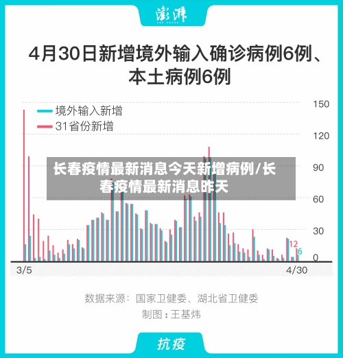 长春疫情最新消息今天新增病例/长春疫情最新消息昨天