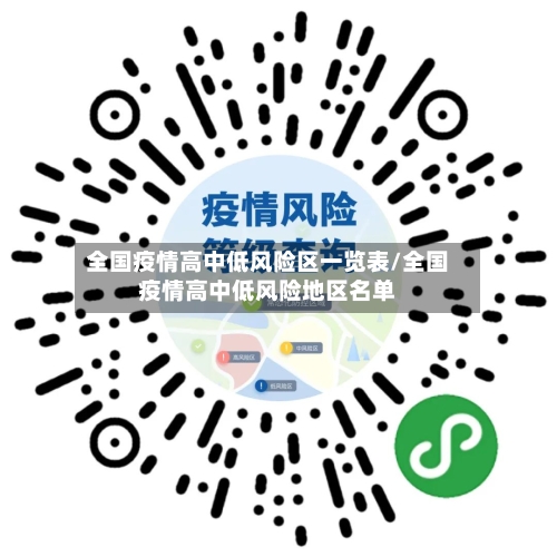 全国疫情高中低风险区一览表/全国疫情高中低风险地区名单-第3张图片