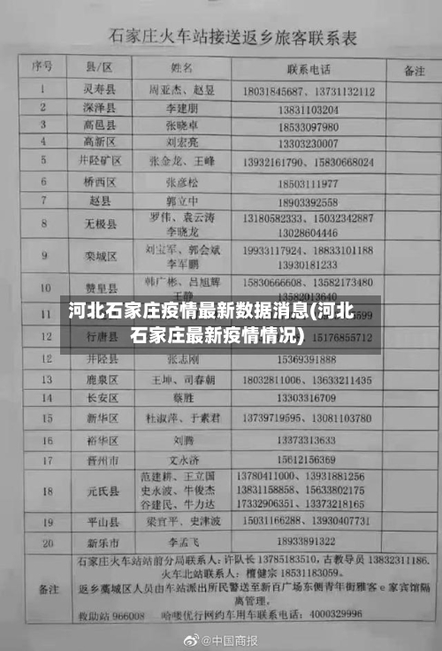 河北石家庄疫情最新数据消息(河北石家庄最新疫情情况)