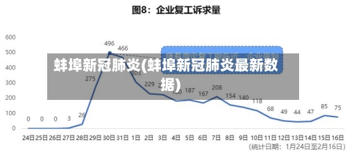蚌埠新冠肺炎(蚌埠新冠肺炎最新数据)