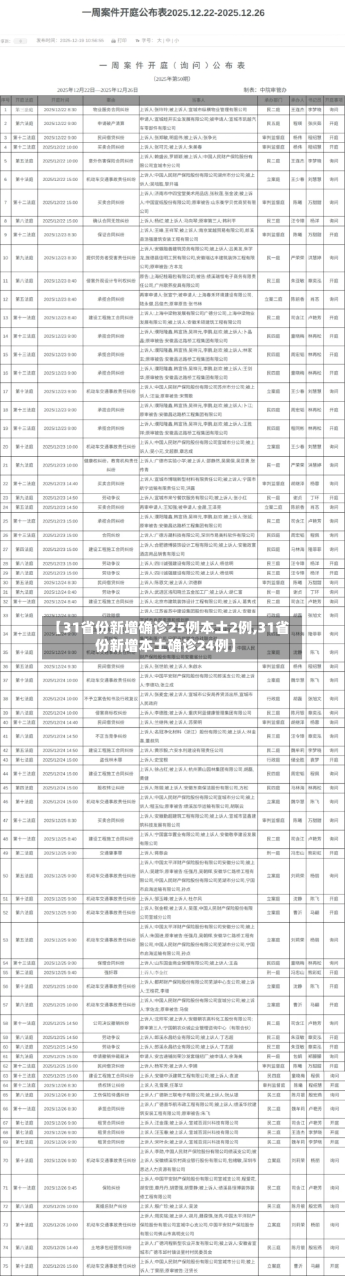 【31省份新增确诊25例本土2例,31省份新增本土确诊24例】-第3张图片