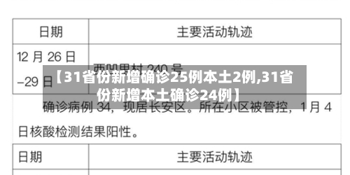 【31省份新增确诊25例本土2例,31省份新增本土确诊24例】-第2张图片